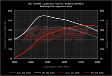 Load image into Gallery viewer, APR - ECU Upgrade - Audi A8 4.0 TFSI V8