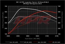 Load image into Gallery viewer, APR - ECU Upgrade - Audi C7 RS6 and RS7 4.0 TFSI V8