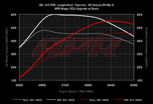 Load image into Gallery viewer, APR - ECU Upgrade - Audi D4 S8 4.0T TFSI