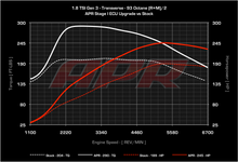 Load image into Gallery viewer, APR ECU Upgrade - Mk6 Jetta, Beetle, B7 Passat 1.8T TSI