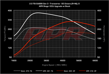 Load image into Gallery viewer, APR ECU Upgrade - VW Mk7, Mk7.5 GTI, GLI, Audi 8V A3, 8S TT, F3 Q3 2.0T