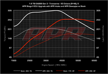 Load image into Gallery viewer, APR - ECU Upgrade - 1.8T Gen 3 TSI MQB - Mk7 Golf / Sportwagen / Alltrack / Audi A3 2014+