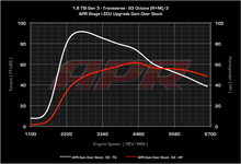 Load image into Gallery viewer, APR ECU Upgrade - Mk6 Jetta, Beetle, B7 Passat 1.8T TSI