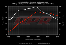 Load image into Gallery viewer, APR - ECU Upgrade - 1.8T Gen 3 TSI MQB - Mk7 Golf / Sportwagen / Alltrack / Audi A3 2014+