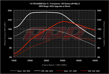 Load image into Gallery viewer, APR - ECU Upgrade - 1.8T Gen 3 TSI MQB - Mk7 Golf / Sportwagen / Alltrack / Audi A3 2014+