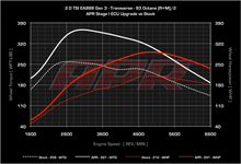 Load image into Gallery viewer, APR ECU Upgrade - VW Mk7, Mk7.5 GTI, GLI, Audi 8V A3, 8S TT, F3 Q3 2.0T