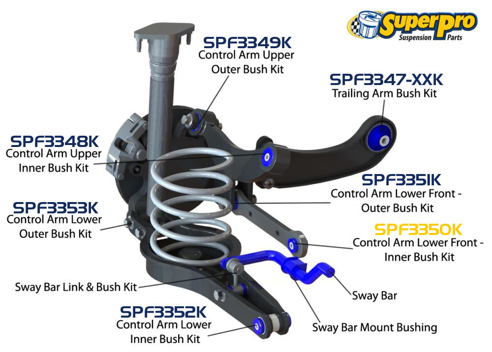 SuperPro Rear Lower Frontward Control Arm Inner Bushing Kit - Mk5/Mk6/Mk7 Golf / GTI / GLI / Jetta, B6 Passat / CC, Audi A3 / Mk2 TT