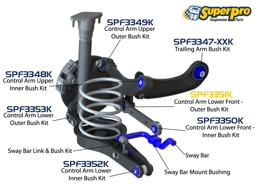 SuperPro Rear Lower Front  Control Arm Outer Position Bushings - Mk5/Mk6/Mk7 Golf / GTI / GLI / Jetta, B6 Passat / CC, Audi A3 / Mk2 TT