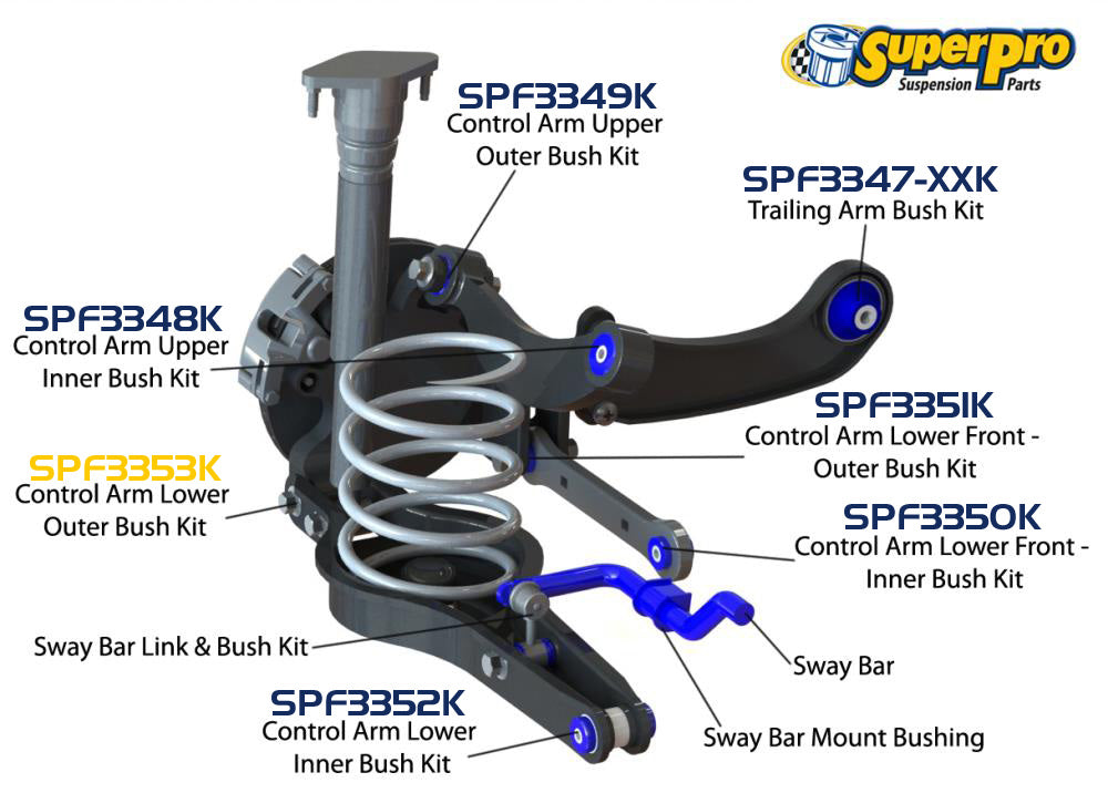 SuperPro Rear Main Control Arm Outer Bushing Kit - Mk5 Rabbit / GTI / Jetta, Mk6 Golf / GTI / GLI, B6 Passat / CC, Audi A3 / Mk2 TT