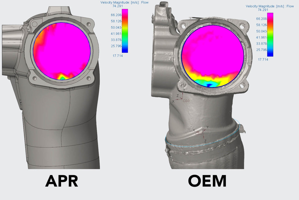 APR THROTTLE BODY INLET SYSTEM - 2.5T EA855 EVO