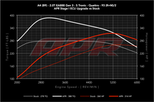 Load image into Gallery viewer, APR - ECU Upgrade - Audi B9 A4 / A5 / Q5 / Allroad - 2.0T