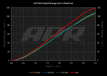 Load image into Gallery viewer, APR TSI Ignition Coils (Blue) - VW Mk8, Mk7, Audi 8V A3, S3, RS3, 8S TT, TTS, TTRS, Audi B9