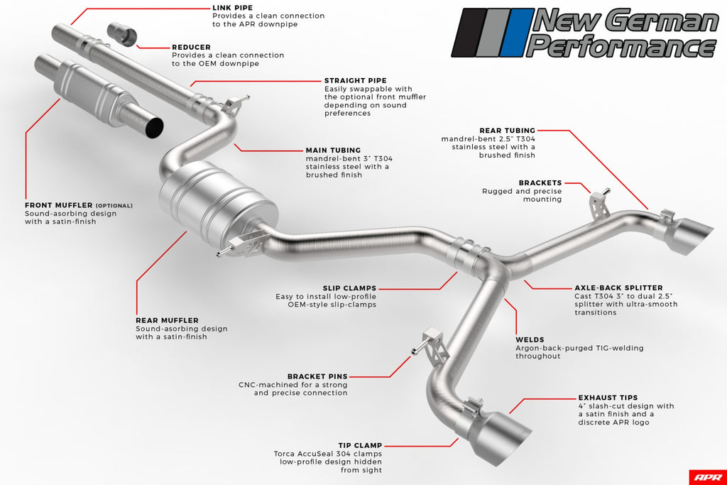 APR MK7 GTI Catback Exhaust System With Muffler