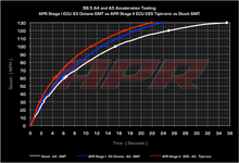 Load image into Gallery viewer, APR - ECU Upgrade - Audi B8.5 A4, C7 A6 2.0T TFSI Valve Lift - Including Flex Fuel Vehicles