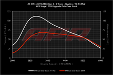 Load image into Gallery viewer, APR - ECU Upgrade - Audi B9 A4 / A5 / Q5 / Allroad - 2.0T