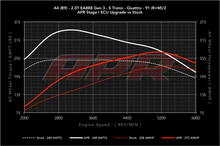 Load image into Gallery viewer, APR - ECU Upgrade - Audi B9 A4 / A5 / Q5 / Allroad - 2.0T