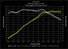 Load image into Gallery viewer, 034Motorsport X34 Carbon Fiber Intake - Audi B9 S4, S5 3.0T TFSI