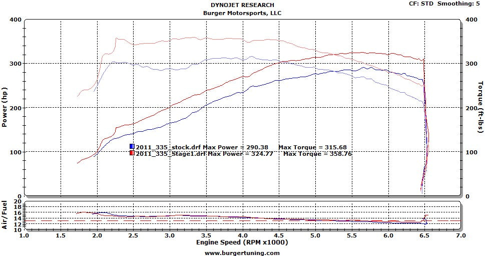 Burger Motorsports Stage 1 Performance Tuner - BMW - With - N55 Engines