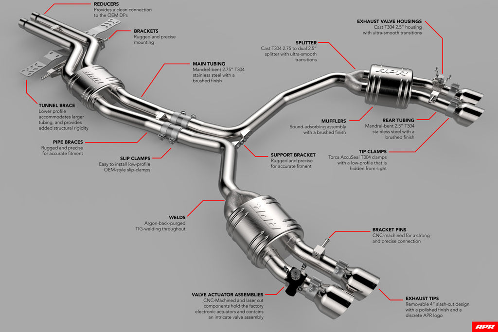 APR C7 / C7.5 S6 / S7 4.0 TFSI Catback Exhaust System - No Center Muffler