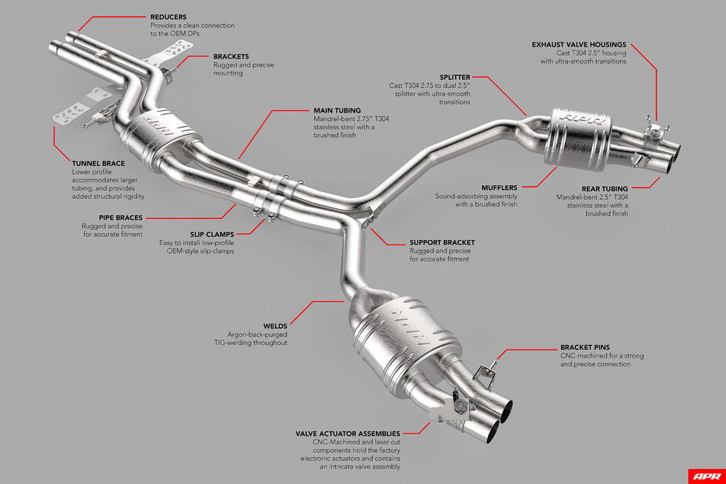 APR C7, C7.5 RS6, RS7 4.0 TFSI Catback Exhaust System - With Center Muffler