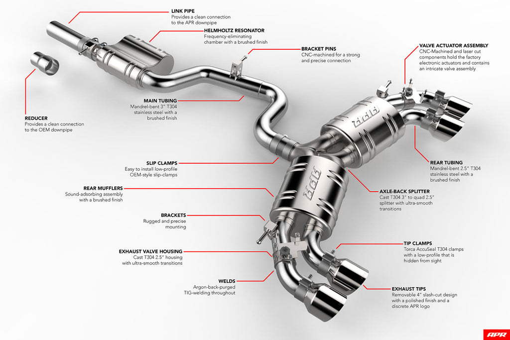 APR MK7.5 Facelifted Golf R Catback Exhaust System