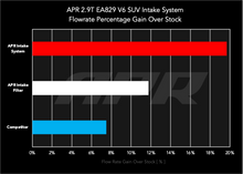 Load image into Gallery viewer, APR CARBON FIBER INTAKE SYSTEM - (9Y/SUV) - 2.9T