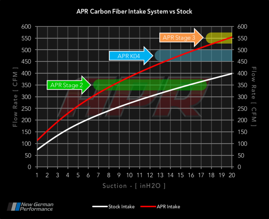 APR - Carbon Fiber Turbo Inlet Pipe - Rear - 2.0T TSI  Mk5 / Mk6 GTI, Jetta, GLI, Passat / CC, Tiguan, Mk2 Audi TT