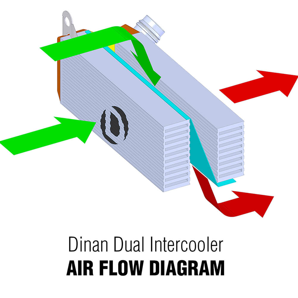 DINAN HIGH PERFORMANCE DUAL CORE INTERCOOLER - 2012-2016 BMW 2/3/4-SERIES