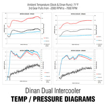 Load image into Gallery viewer, DINAN HIGH PERFORMANCE DUAL CORE INTERCOOLER - 2012-2016 BMW 2/3/4-SERIES