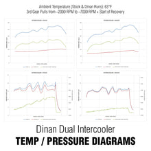 Load image into Gallery viewer, DINAN HIGH PERFORMANCE DUAL CORE INTERCOOLER - 2016-2018 BMW M2