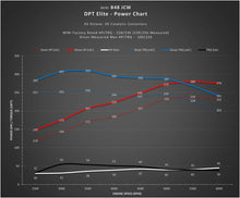 Load image into Gallery viewer, DINANTRONICS ELITE PERFORMANCE TUNER - 2015-2020 MINI COOPER JOHN COOPER WORKS - NLA