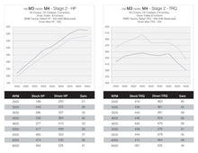 Load image into Gallery viewer, DINANTRONICS PERFORMANCE TUNER STAGE 2 - 2015-2020 BMW M3/M4 - NLA