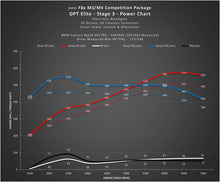 Load image into Gallery viewer, DINANTRONICS PERFORMANCE TUNER STAGE 3 - 2015-2020 BMW M3/M4 Competition - NLA
