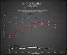 Load image into Gallery viewer, DINANTRONICS SPORT PERFORMANCE TUNER - 2011-2019 BMW 2/3/4/5/6/7-SERIES/M2/X1/X3/X4/X5/X6/Z4