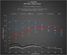 Load image into Gallery viewer, DINANTRONICS ELITE PERFORMANCE TUNER - 2014-2015 MINI COOPER - NLA