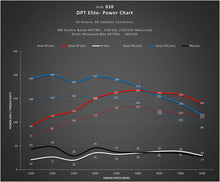 Load image into Gallery viewer, DINANTRONICS ELITE PERFORMANCE TUNER - 2014-2015 MINI COOPER - NLA