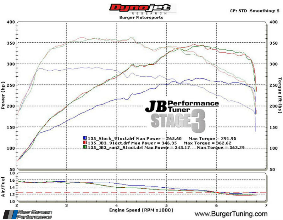 Burger Motorsports JB4 Performance Tuner - BMW - With N54 Twin Turbo Engines