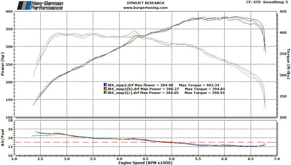 Burger Motorsports JB4 Performance Tuner - BMW - With N54 Twin Turbo Engines