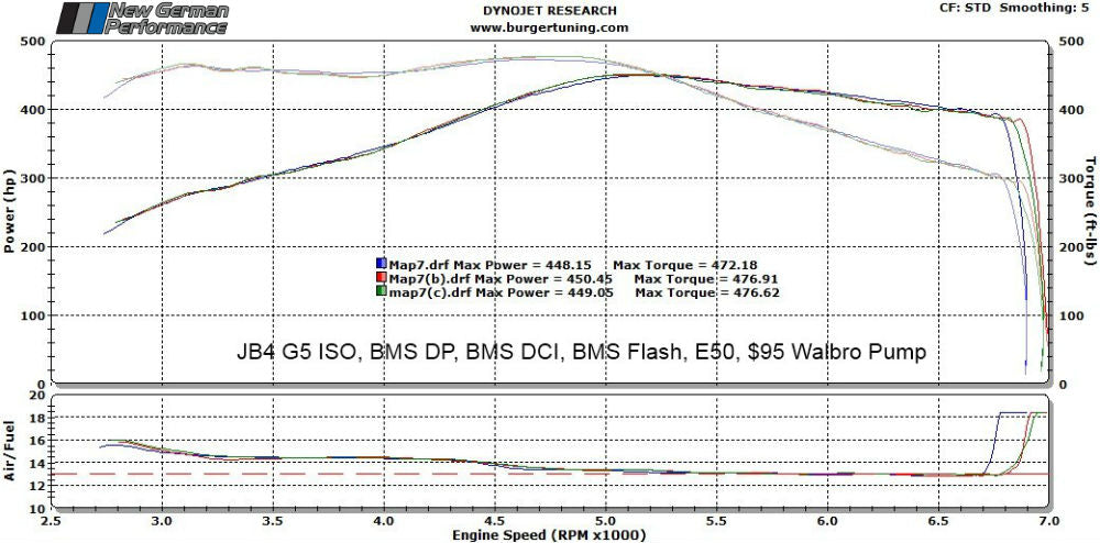 Burger Motorsports JB4 Performance Tuner - BMW - With N54 Twin Turbo Engines