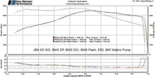 Load image into Gallery viewer, Burger Motorsports JB4 Performance Tuner - BMW - With N54 Twin Turbo Engines