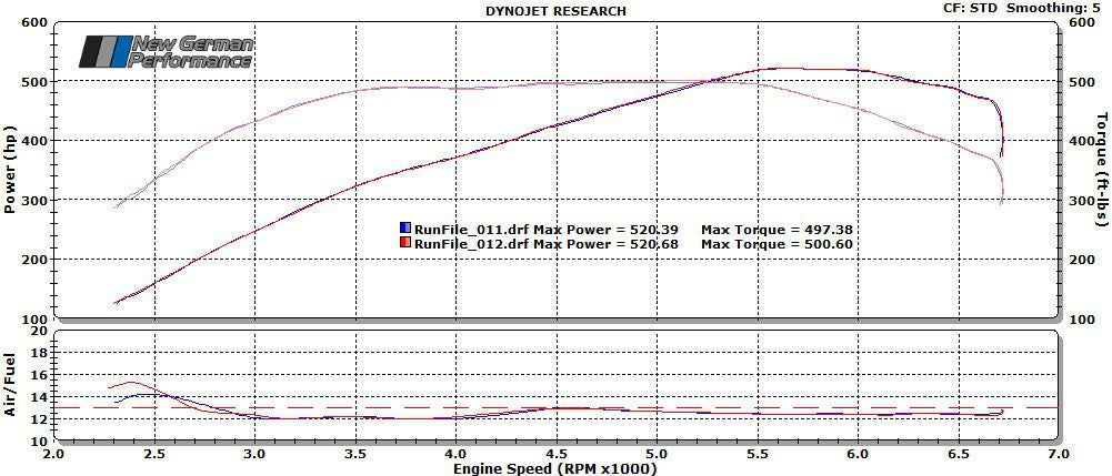 Burger Motorsports JB4 Performance Tuner - BMW - With N54 Twin Turbo Engines