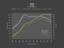 Load image into Gallery viewer, Racingline PCM Plug-In Tuning Module - Audi 8Y RS3