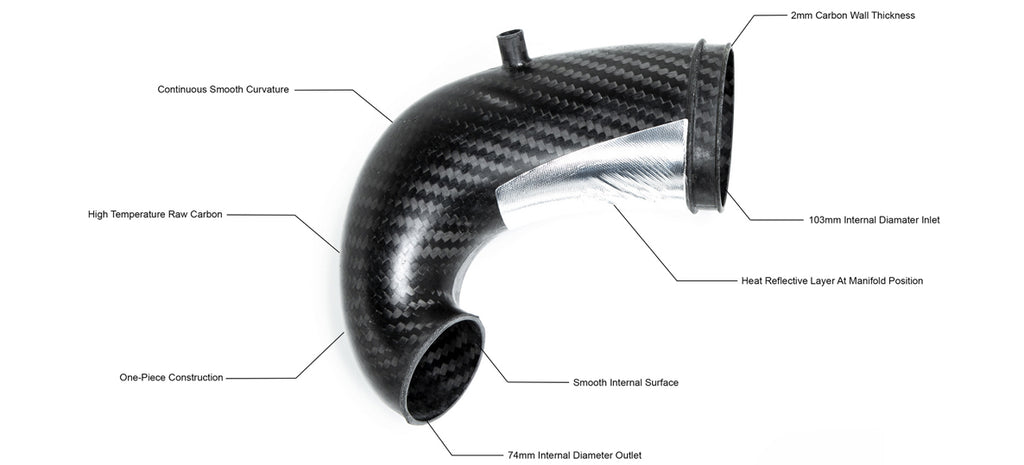 Eventuri AUDI 8V RS3, 8S TTRS CARBON FIBER TURBO INLET