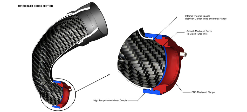 Eventuri AUDI 8V RS3, 8S TTRS CARBON FIBER TURBO INLET