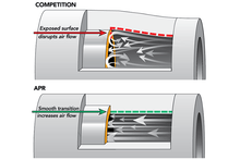 Load image into Gallery viewer, APR CHARGE PIPES - TURBO OUTLET - MQB 1.8T/2.0T