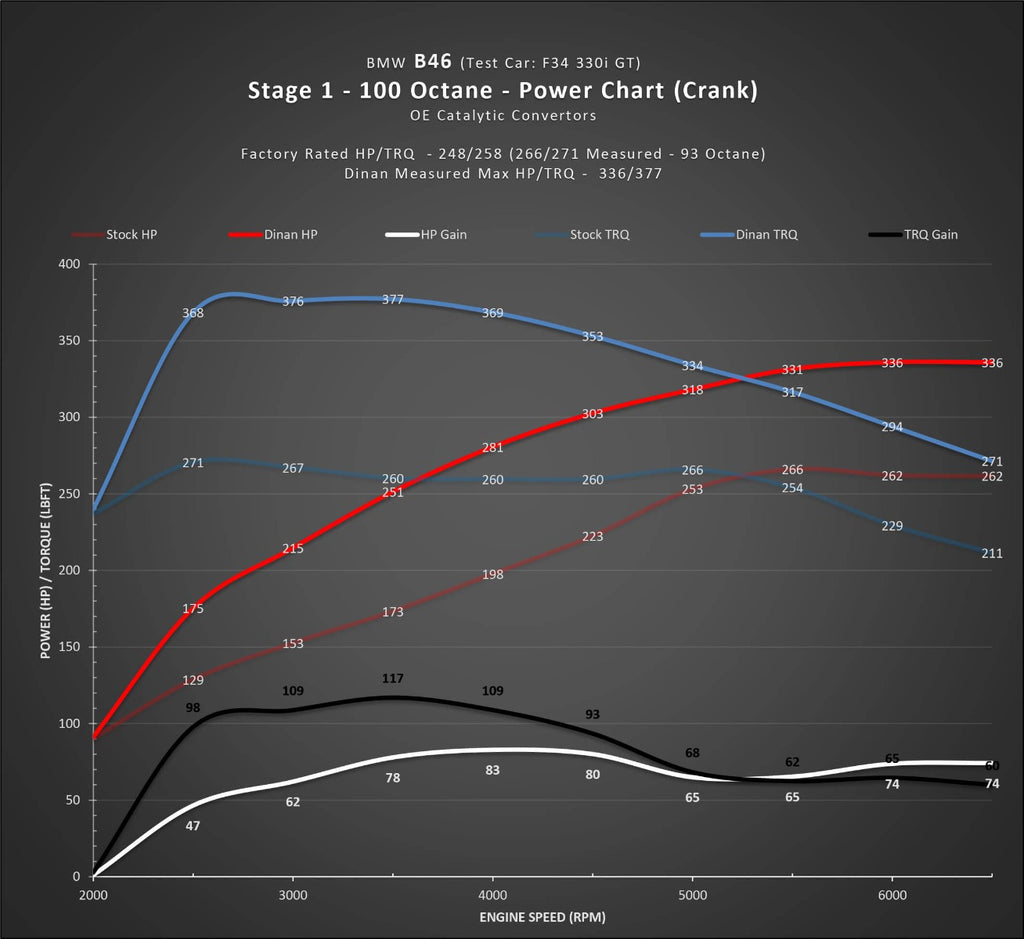 DINANFLASH HANDHELD TUNER - BMW B58(M0) & B46 ENGINE