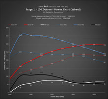 Load image into Gallery viewer, DINANFLASH HANDHELD TUNER - BMW B58(M0) &amp; B46 ENGINE