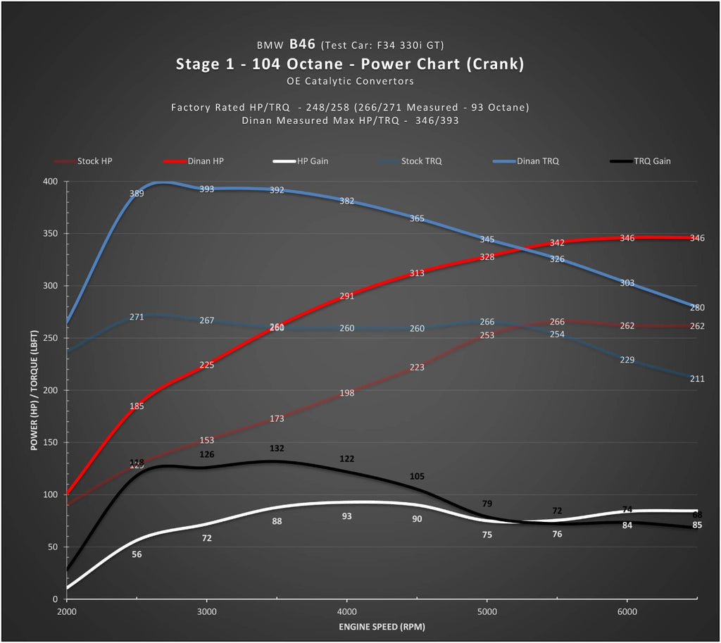 DINANFLASH HANDHELD TUNER - BMW B58(M0) & B46 ENGINE