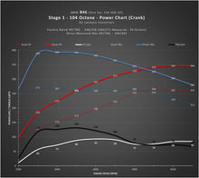 Load image into Gallery viewer, DINANFLASH HANDHELD TUNER - BMW B58(M0) &amp; B46 ENGINE