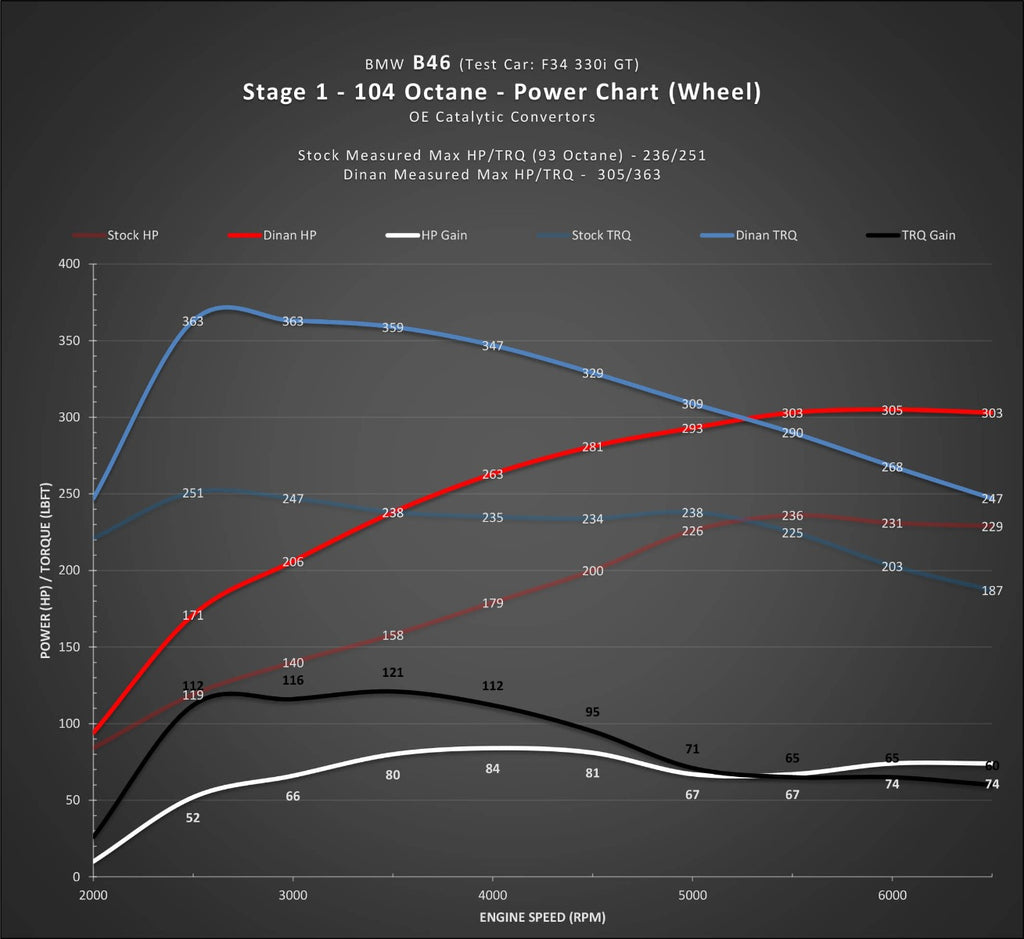 DINANFLASH HANDHELD TUNER - BMW B58(M0) & B46 ENGINE